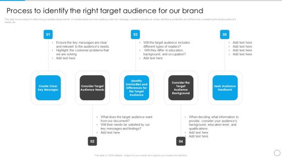 Process To Identify The Right Target Audience For Our Brand Communication Strategy To Enhance Designs PDF