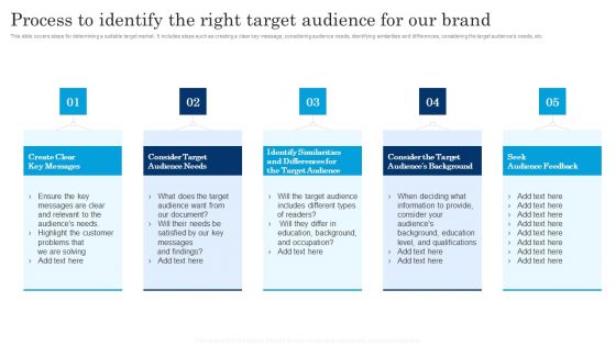 Process To Identify The Right Target Audience For Our Brand Executing Brand Communication Strategy Infographics PDF
