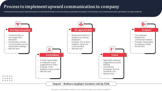 Process To Implement Upward Communication In Company Ppt PowerPoint Presentation File Slides PDF