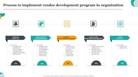 Process To Implement Vendor Development Program In Organization Information PDF Process To Implement Vendor Development Program In Organization Information PDF