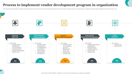 Process To Implement Vendor Development Program In Organization Information PDF