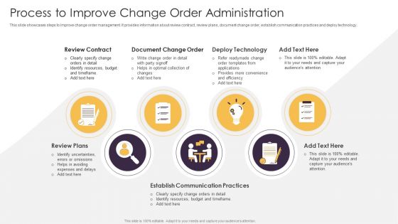 Process To Improve Change Order Administration Ppt File Examples PDF