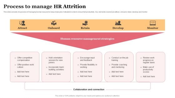 Process To Manage HR Attrition Template PDF Process To Manage HR Attrition Template PDF