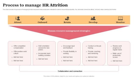 Process To Manage HR Attrition Template PDF