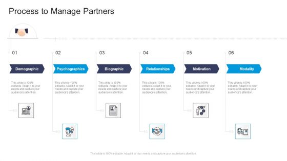 Process To Manage Partners Biographic Commercial Marketing Guidelines And Tactics Diagrams PDF