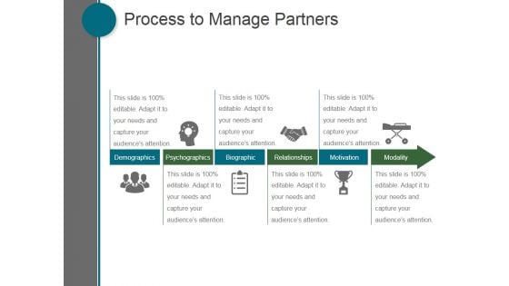 Process To Manage Partners Ppt PowerPoint Presentation Good