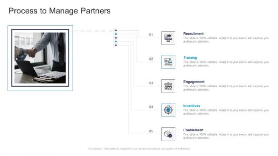 Process To Manage Partners Training Commercial Marketing Guidelines And Tactics Icons PDF