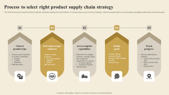 Process To Select Right Product Supply Chain Strategy Topics PDF Process To Select Right Product Supply Chain Strategy Topics PDF