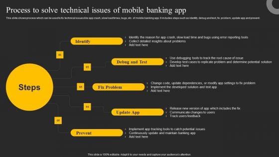 Process To Solve Technical Issues Of Mobile Banking App Ppt Infographics Samples PDF