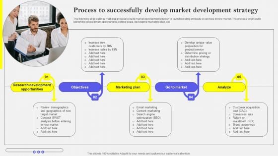 Process To Successfully Develop Market Development Strategy Information PDF