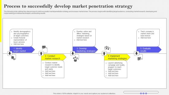 Process To Successfully Develop Market Penetration Strategy Microsoft PDF Process To Successfully Develop Market Penetration Strategy Microsoft PDF