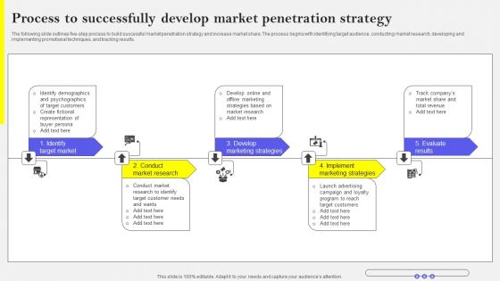 Process To Successfully Develop Market Penetration Strategy Microsoft PDF