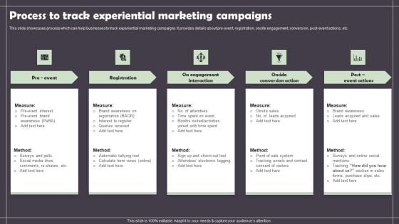 Process To Track Experiential Marketing Campaigns Brochure PDF Process To Track Experiential Marketing Campaigns Brochure PDF