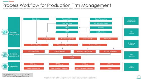 Process Workflow For Production Firm Management Inspiration PDF