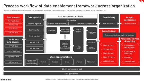 Process Workflow Of Data Enablement Framework Across Organization Summary PDF