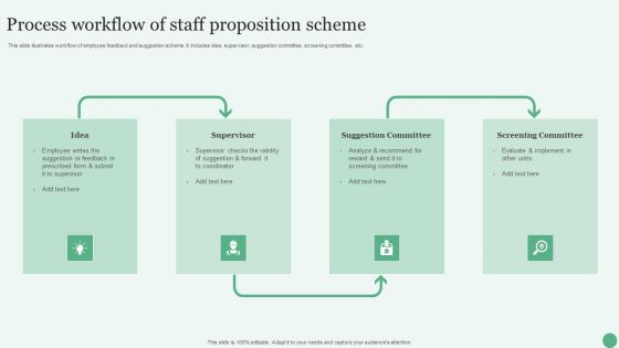 Process Workflow Of Staff Proposition Scheme Ppt PowerPoint Presentation File Slide Download PDF Process Workflow Of Staff Proposition Scheme Ppt PowerPoint Presentation File Slide Download PDF