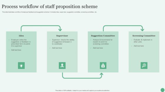 Process Workflow Of Staff Proposition Scheme Ppt PowerPoint Presentation File Slide Download PDF