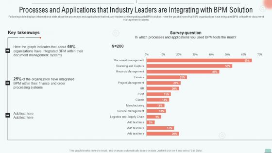 Processes And Applications That Industry Leaders Are Integrating With BPM Solution Download PDF