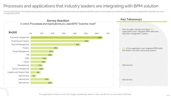 Processes And Applications That Industry Leaders Are Integrating With BPM Solution Mockup PDF