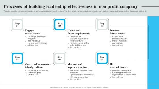 Processes Of Building Leadership Effectiveness In Non Profit Company Download PDF