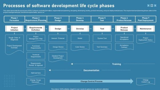 Processes Of Software Development Life Cycle Phases Professional PDF