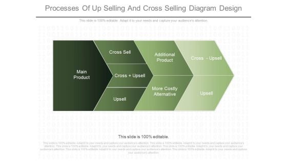 Processes Of Up Selling And Cross Selling Diagram Design