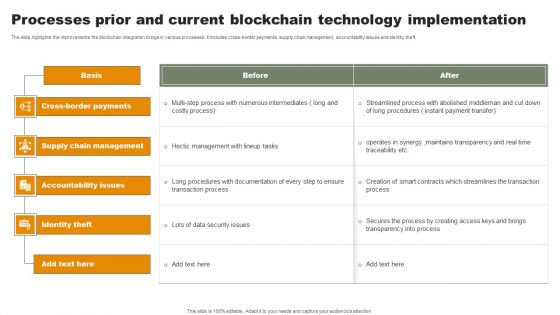 Processes Prior And Current Blockchain Technology Implementation Formats PDF