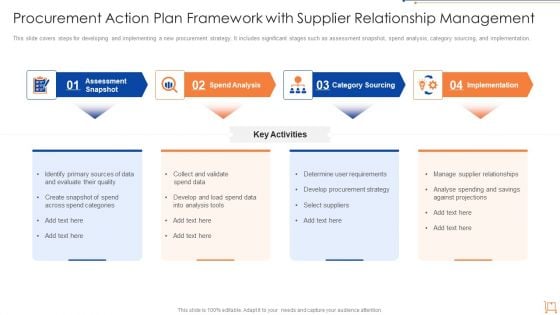 Procurement Action Plan Framework With Supplier Relationship Management Themes PDF