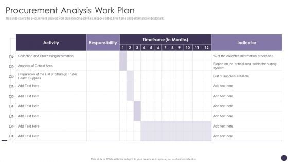 Procurement Analysis Work Plan Designs PDF