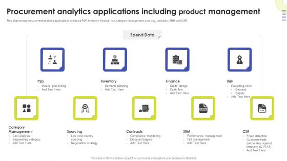 Procurement Analytics Applications Including Product Management Ppt Model Example PDF Procurement Analytics Applications Including Product Management Ppt Model Example PDF