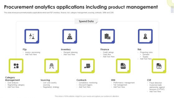 Procurement Analytics Applications Including Product Management Ppt Model Example PDF