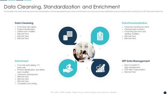 Procurement Analytics Tools And Strategies Data Cleansing Standardization And Enrichment Pictures PDF