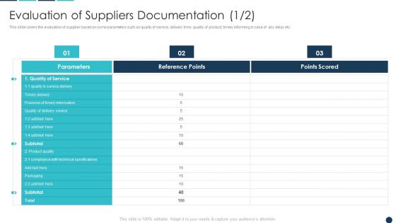 Procurement Analytics Tools And Strategies Evaluation Of Suppliers Documentation Template PDF