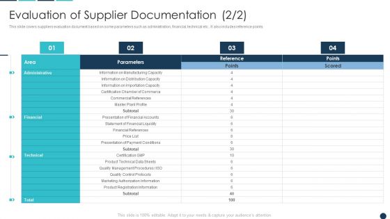 Procurement Analytics Tools And Strategies Evaluation Of Suppliers Documentation Template PDF