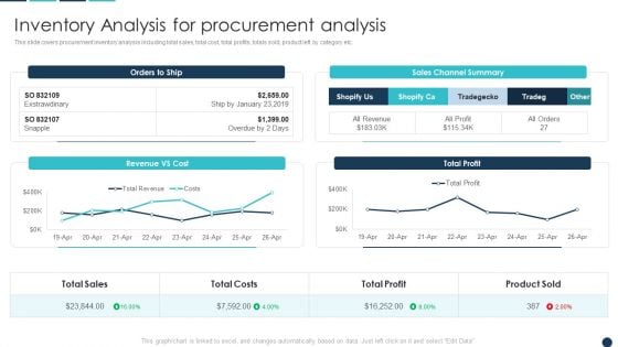 Procurement Analytics Tools And Strategies Inventory Analysis For Procurement Themes PDF