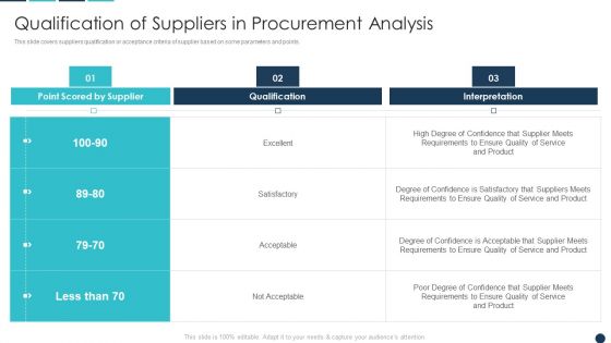 Procurement Analytics Tools And Strategies Qualification Of Suppliers In Procurement Analysis Graphics PDF