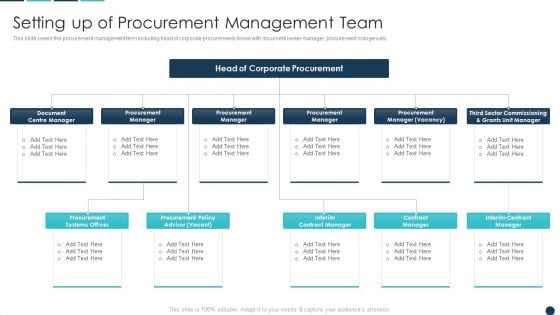 Procurement Analytics Tools And Strategies Setting Up Of Procurement Management Team Guidelines PDF