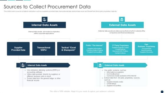 Procurement Analytics Tools And Strategies Sources To Collect Procurement Data Guidelines PDF