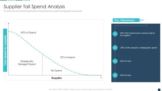 Procurement Analytics Tools And Strategies Supplier Tail Spend Analysis Information PDF