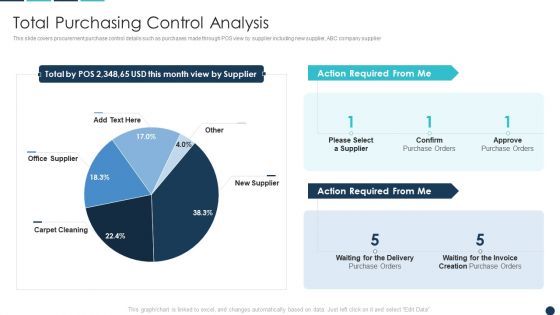 Procurement Analytics Tools And Strategies Total Purchasing Control Analysis Download PDF