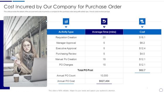 Procurement And SCM Cost Incurred By Our Company For Purchase Order Ppt Gallery Topics PDF