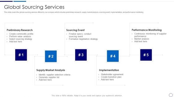 Procurement And SCM Global Sourcing Services Ppt Inspiration Graphics Tutorials PDF