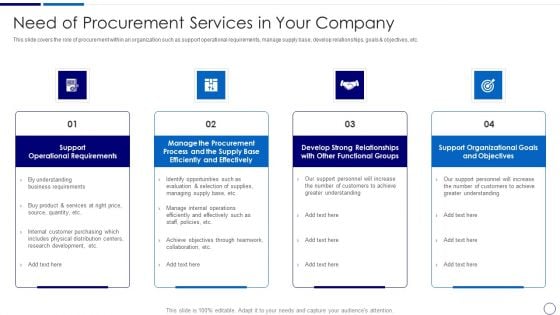 Procurement And SCM Need Of Procurement Services In Your Company Ppt Model Information PDF