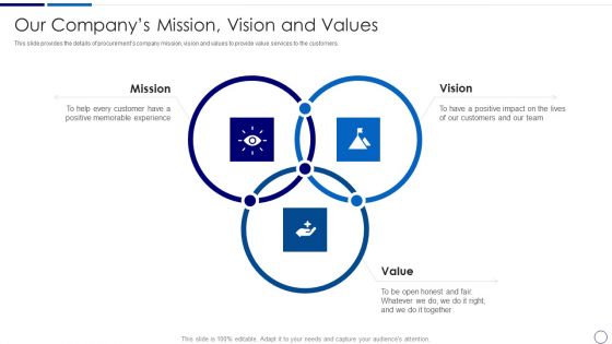 Procurement And SCM Our Companys Mission Vision And Values Ppt Inspiration Format PDF