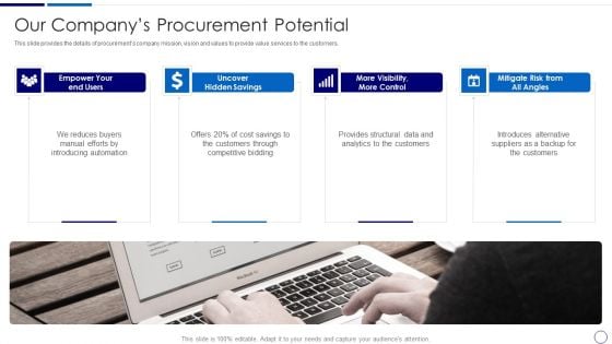 Procurement And SCM Our Companys Procurement Potential Ppt Model Deck PDF Procurement And SCM Our Companys Procurement Potential Ppt Model Deck PDF