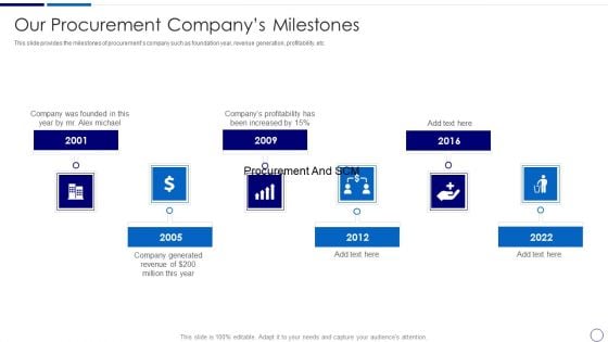 Procurement And SCM Our Procurement Companys Milestones Ppt Model Themes PDF