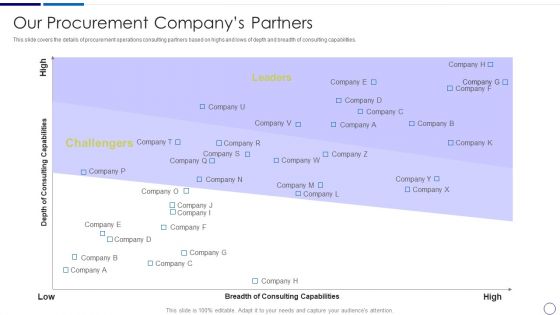 Procurement And SCM Our Procurement Companys Partners Ppt Layouts Show PDF