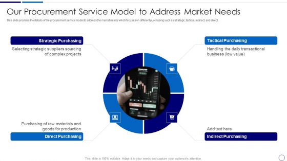 Procurement And SCM Our Procurement Service Model To Address Market Needs Ppt Professional Templates PDF Procurement And SCM Our Procurement Service Model To Address Market Needs Ppt Professional Templates PDF
