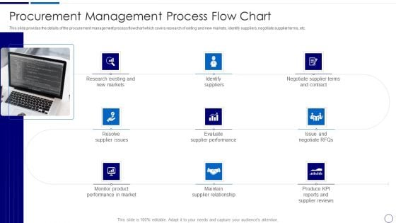 Procurement And SCM Procurement Management Process Flow Chart Ppt Model Topics PDF