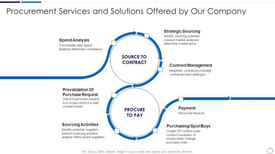 Procurement And SCM Procurement Services And Solutions Offered By Our Company Ppt Layouts Layouts PDF Procurement And SCM Procurement Services And Solutions Offered By Our Company Ppt Layouts Layouts PDF